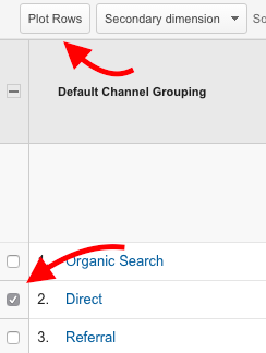 Google Analytics, Plot Rows