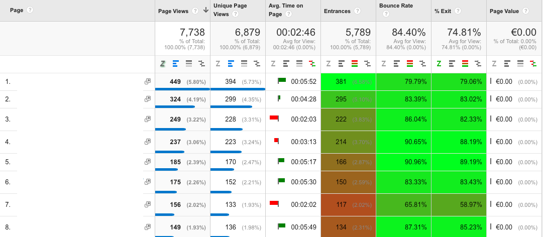 Google Analytics Table Booster