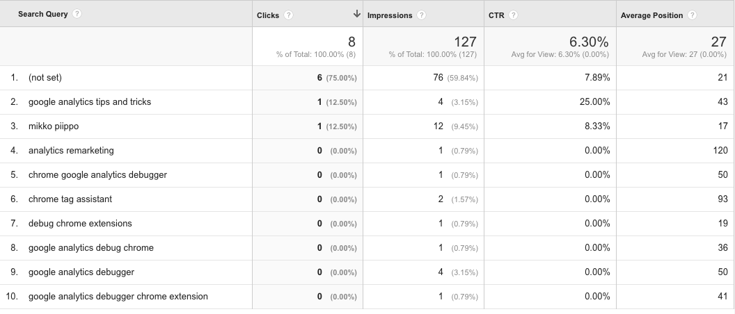 Google Analytics, search query report