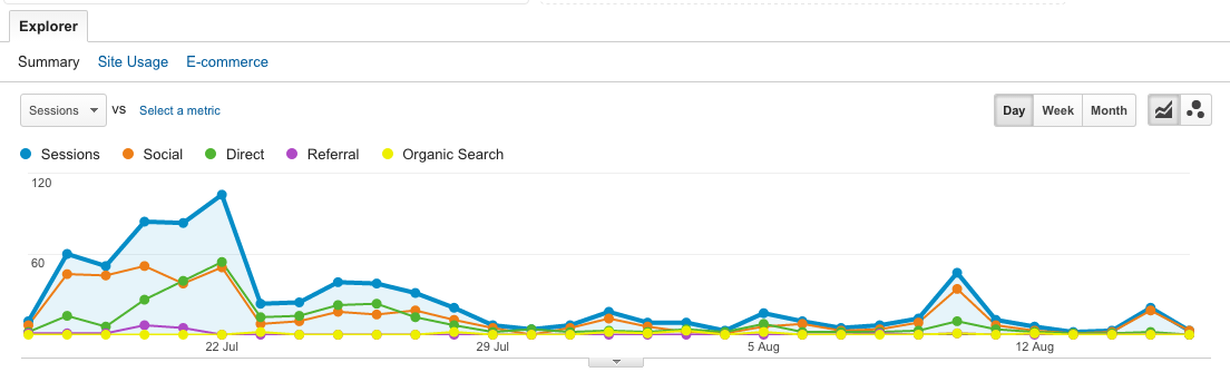 Plot rows with Google Analytics