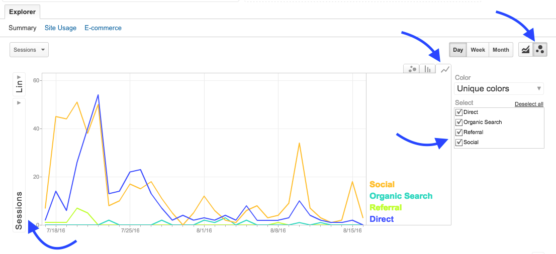 Better way to plot rows in Google Analytics